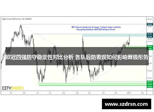 欧冠四强防守稳定性对比分析 各队后防表现如何影响晋级形势